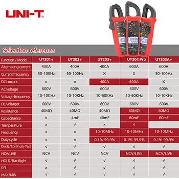 UNI - T UT204 Pro UT210E MAX Dijital akım kelepçesi Metre Multimetre True RMS 400-600A Otomatik Aralığı Voltmetre Direnci Testi